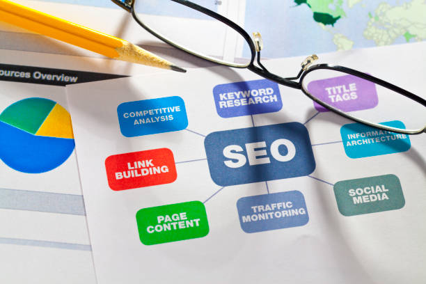 SEO Company in Ranipokhari