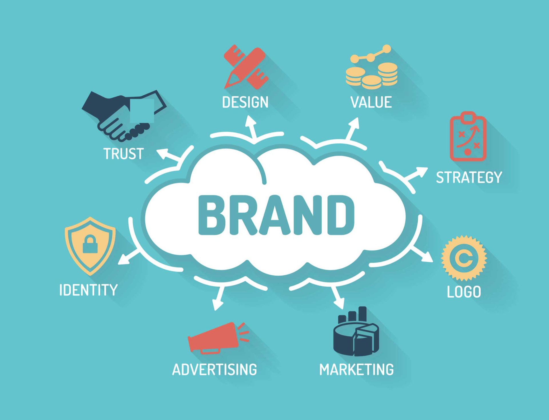 Brand Identity Services